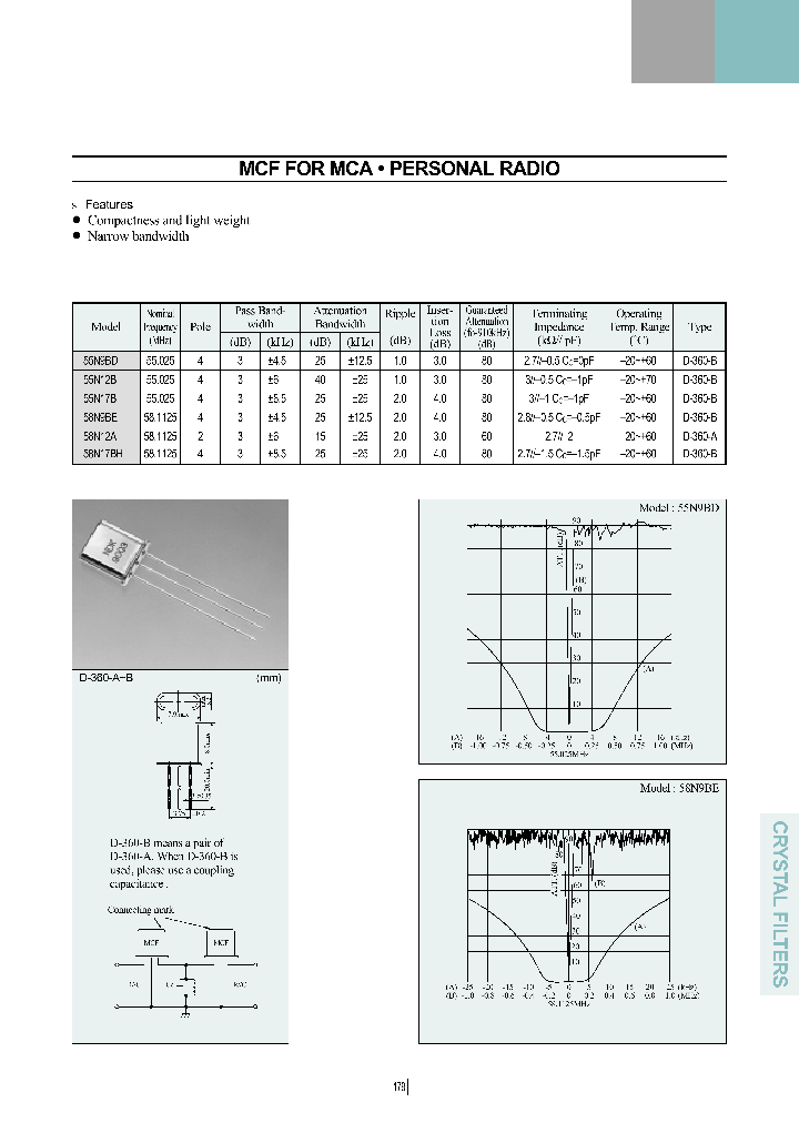 55N_1400389.PDF Datasheet