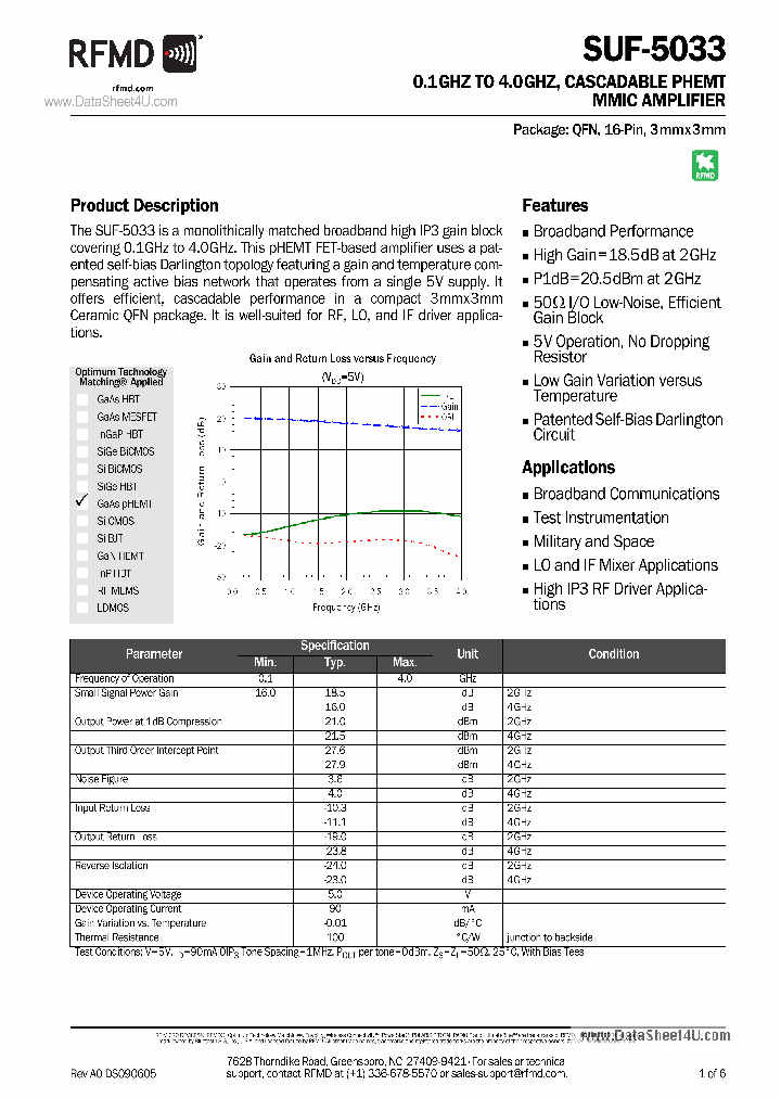 SUF-5033_1253534.PDF Datasheet