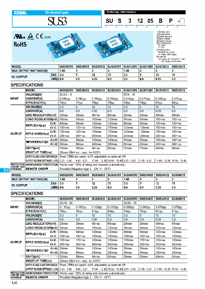 SUS30505_1253716.PDF Datasheet