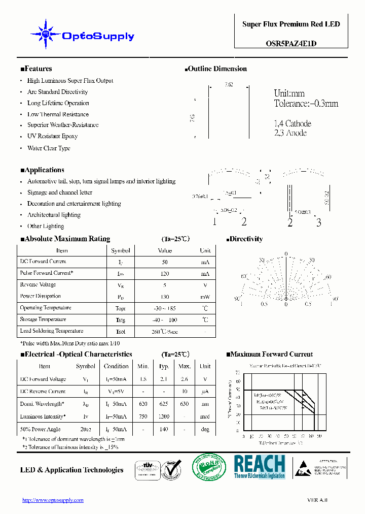 OSR5PAZ4E1D_1406939.PDF Datasheet