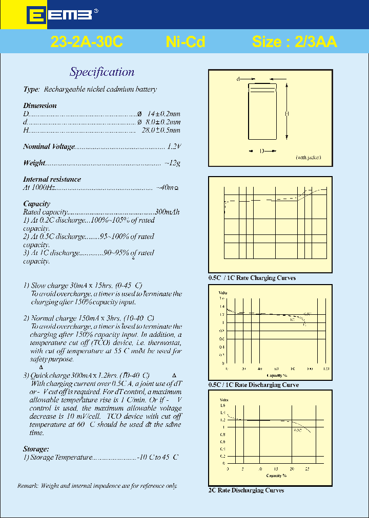23-2A-30C_821206.PDF Datasheet