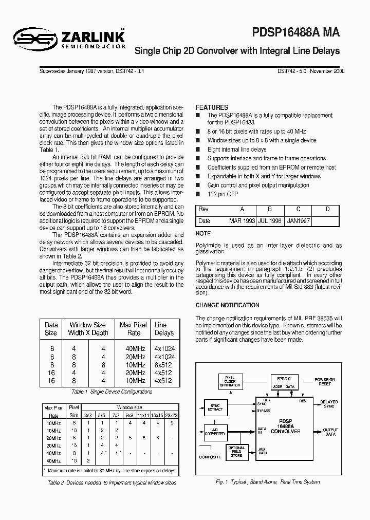 PDSP16488AMA_1468536.PDF Datasheet