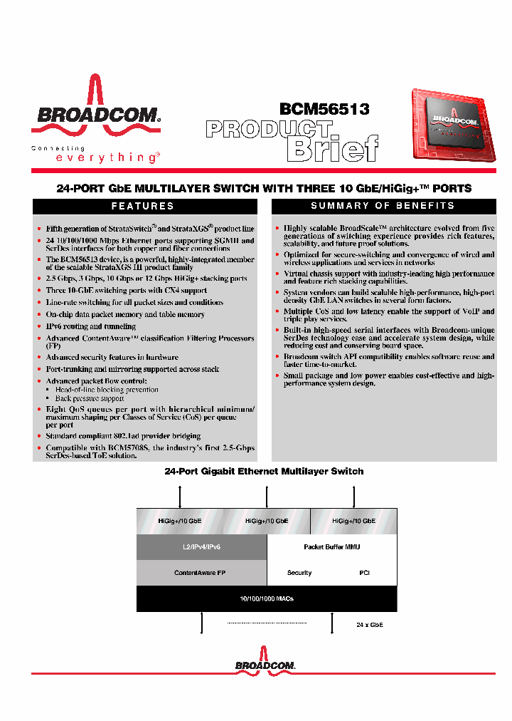 BCM56513_844556.PDF Datasheet