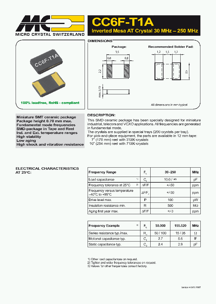 CC6F-T1A_1506899.PDF Datasheet