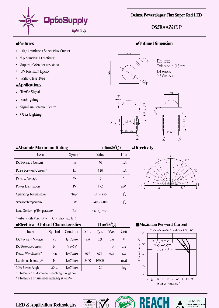 OS5RAAZ2C1P_1514654.PDF Datasheet