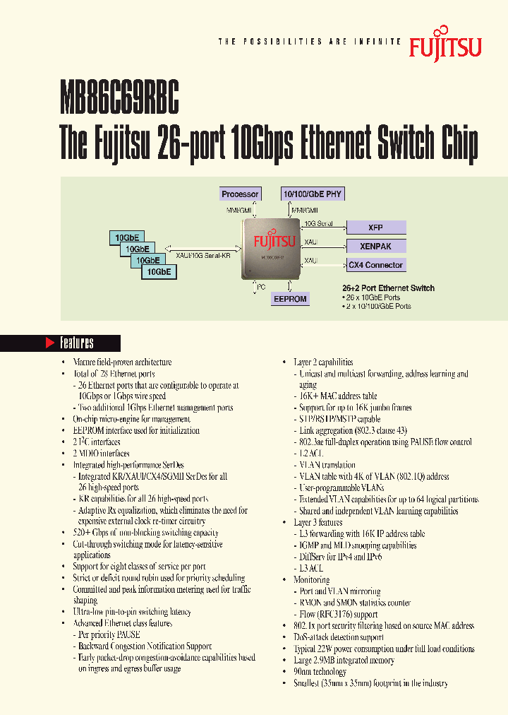 MB86C69RBC_1517552.PDF Datasheet