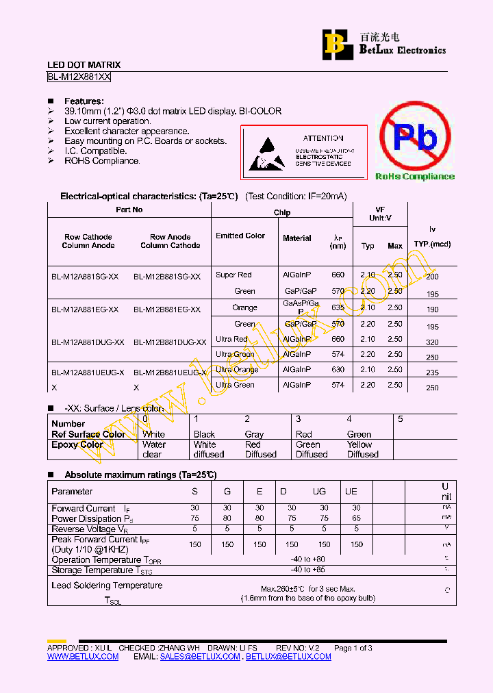 BL-M12A881UEUG_1531570.PDF Datasheet