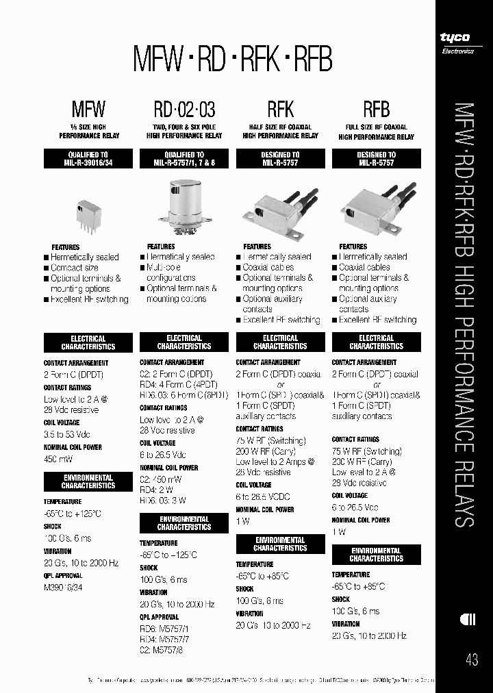RFK_1550977.PDF Datasheet