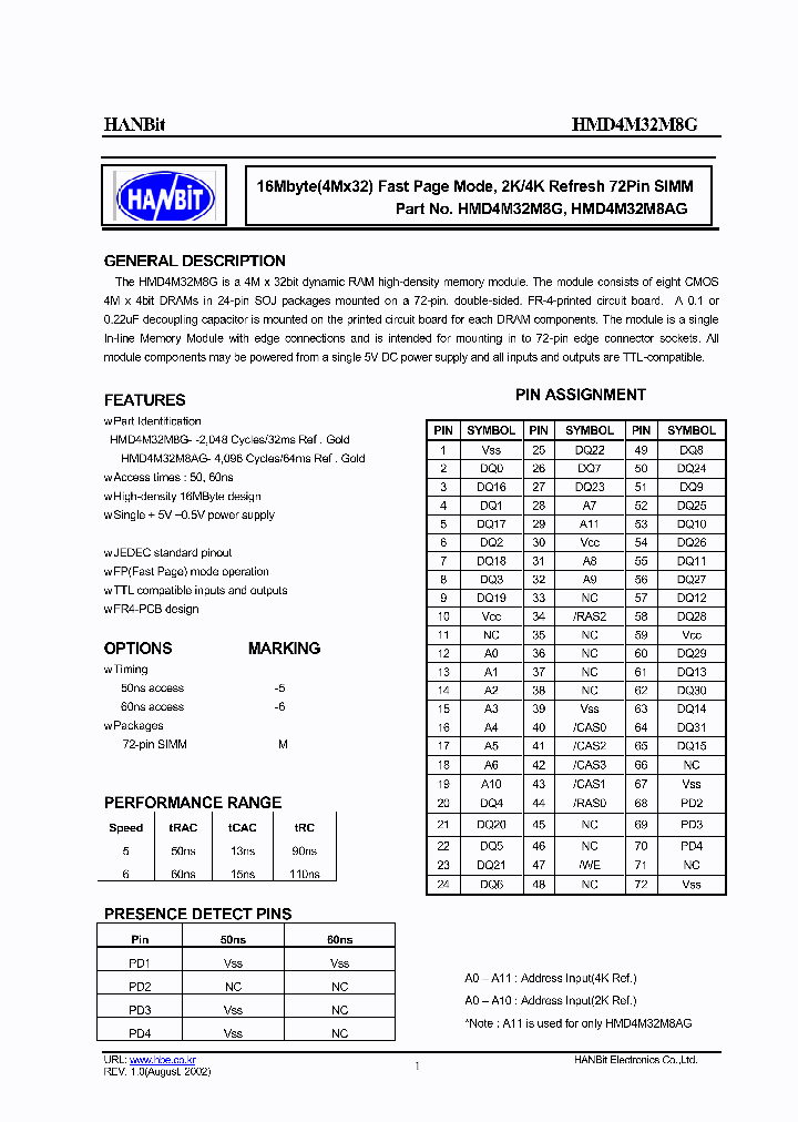 HMD4M32M8G-5_930657.PDF Datasheet