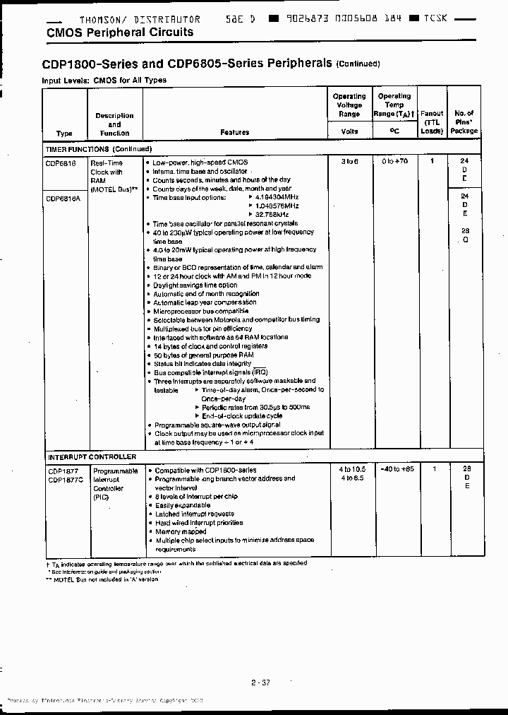CDP6818D_1004645.PDF Datasheet