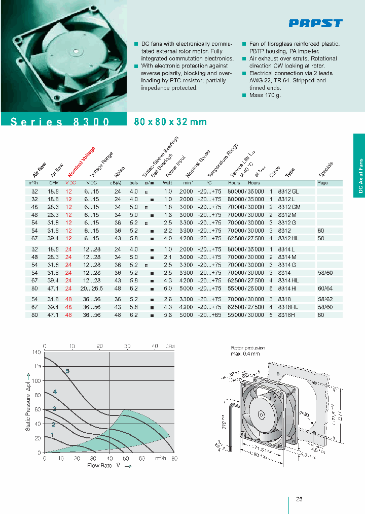 8318_1004754.PDF Datasheet