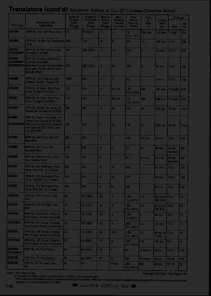 ECG105_1033636.PDF Datasheet