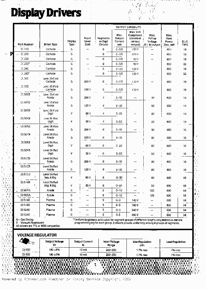 DI-220_1063722.PDF Datasheet
