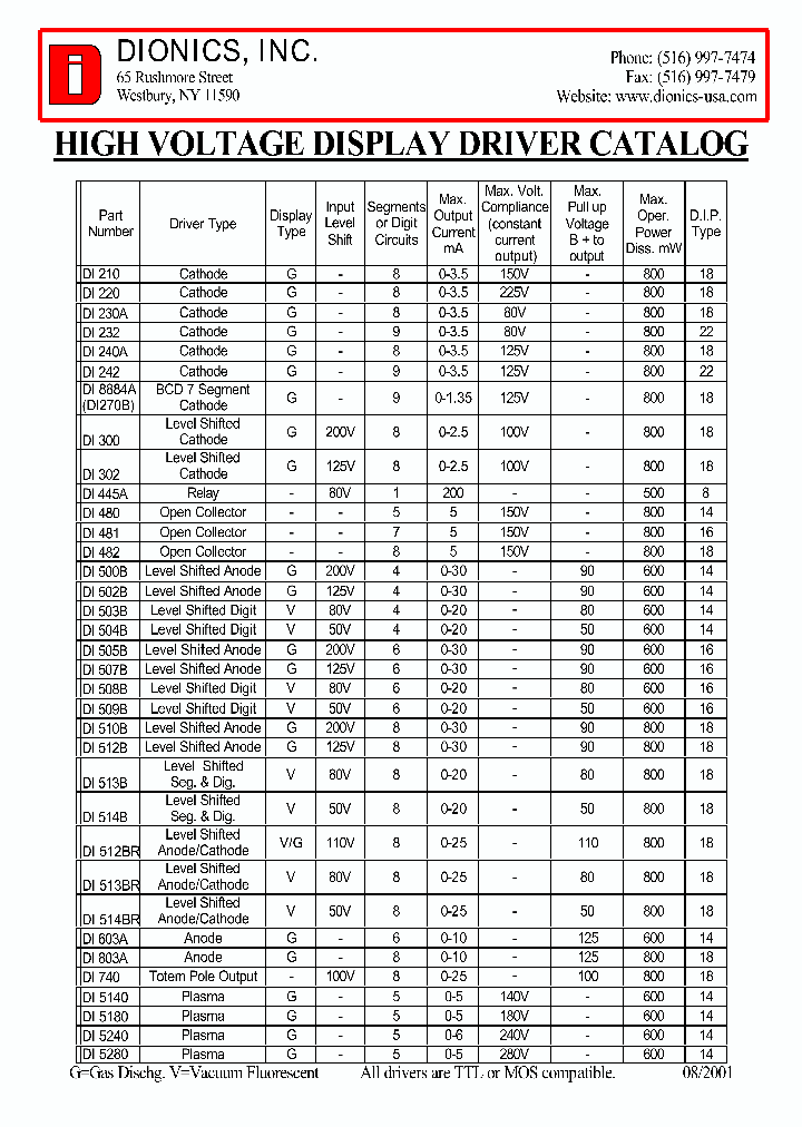 DI-232_1063741.PDF Datasheet
