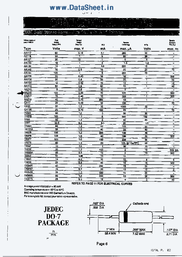 AAZ15_1643748.PDF Datasheet