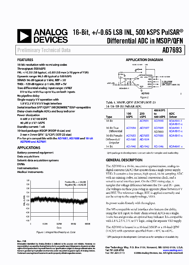 AD7690_1119329.PDF Datasheet