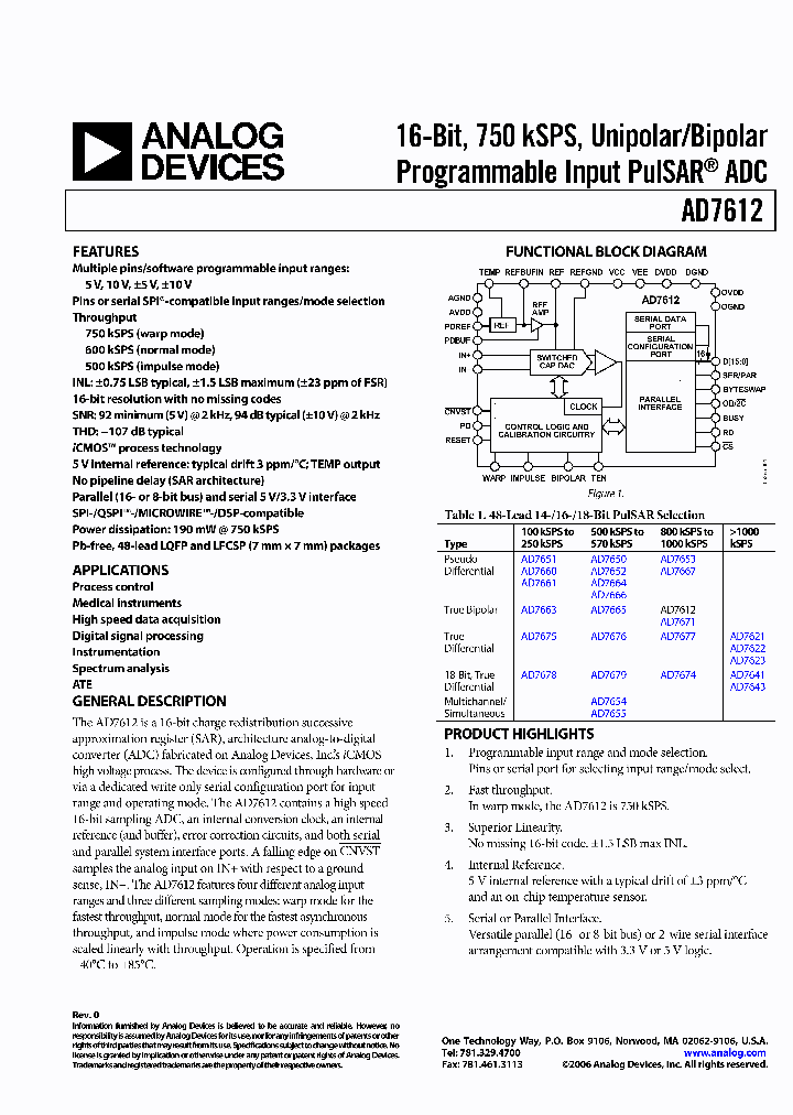 AD7643_1119325.PDF Datasheet
