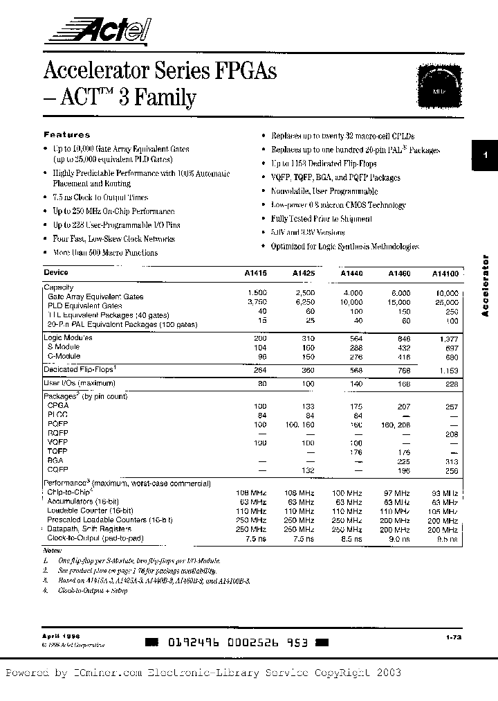 A14100B-2BG313C_1227672.PDF Datasheet