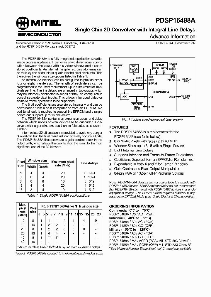 PDSP16488A_1228345.PDF Datasheet