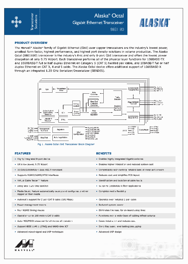 88E1180_1208419.PDF Datasheet