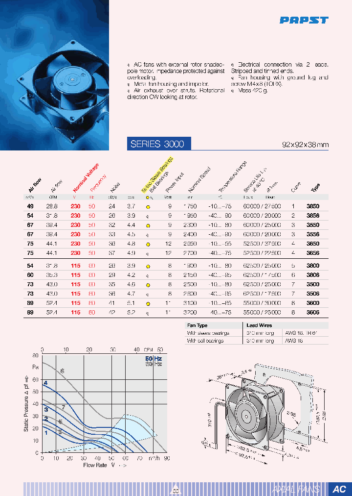 3600_1208571.PDF Datasheet
