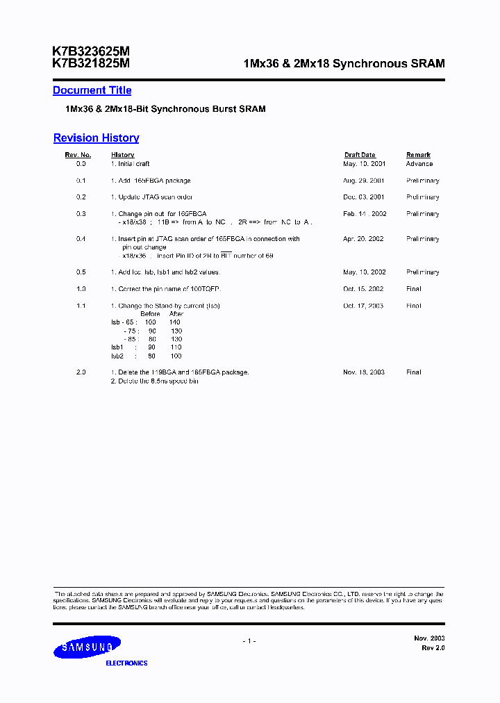 K7B321825M_1261027.PDF Datasheet