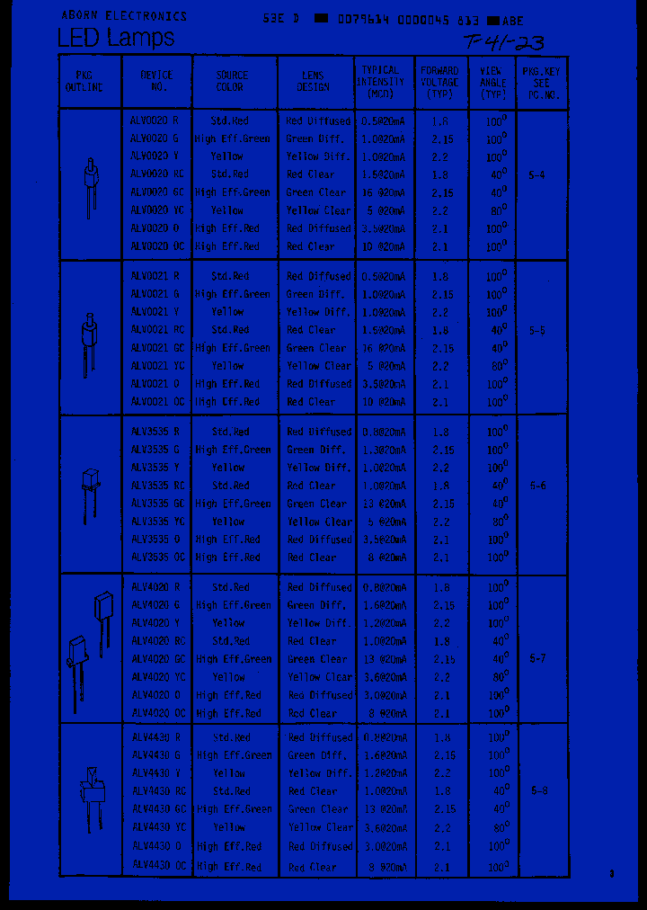 ALV0021O_1335453.PDF Datasheet