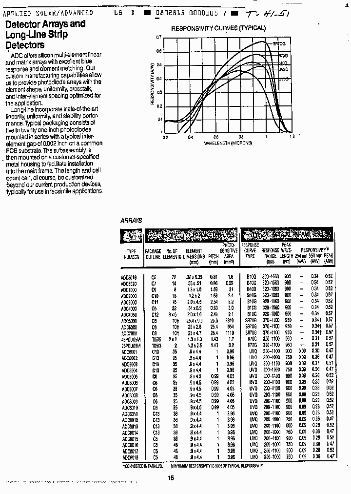 ADC8002_1346092.PDF Datasheet