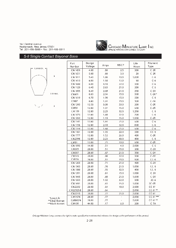 CM91_1394012.PDF Datasheet