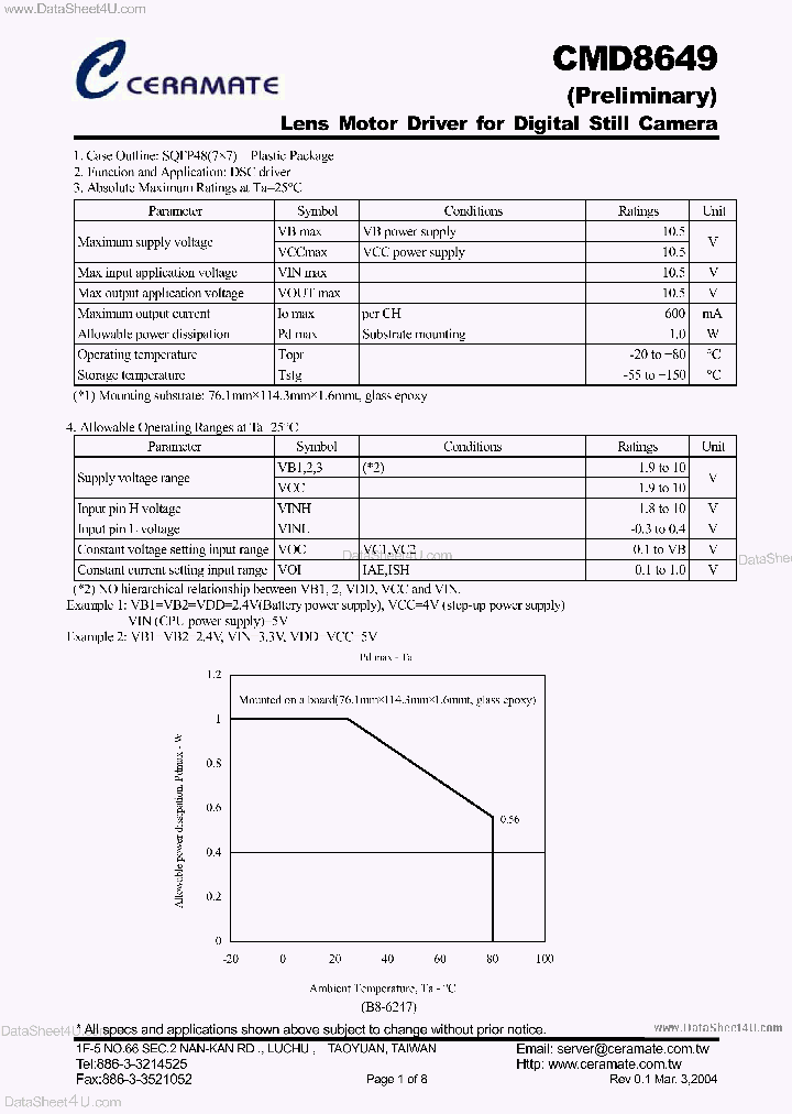 CMD8649_1740701.PDF Datasheet
