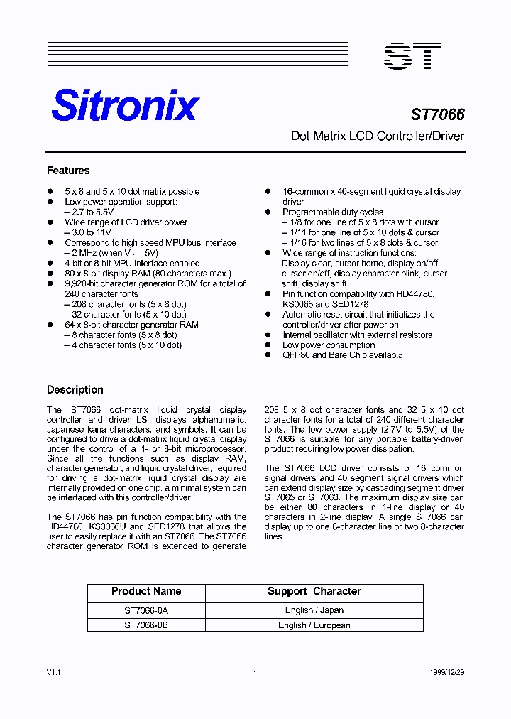 ST7066-0B_1557478.PDF Datasheet