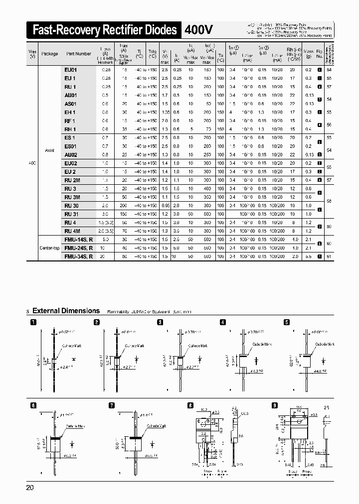 RU3_1574601.PDF Datasheet