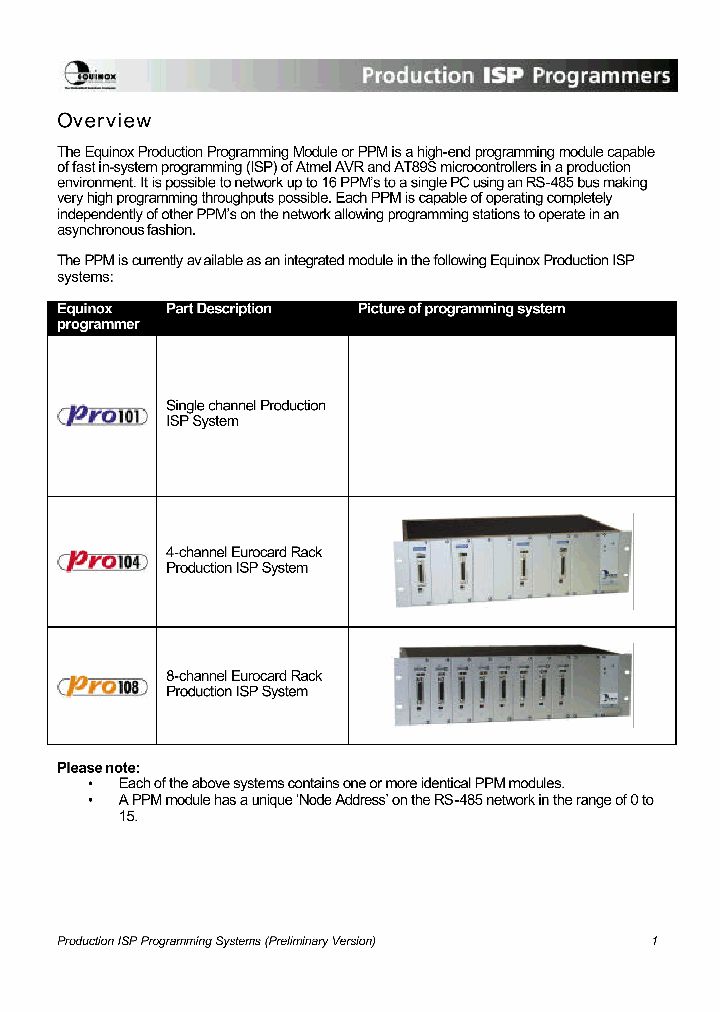 PRO-101-AS_1624295.PDF Datasheet