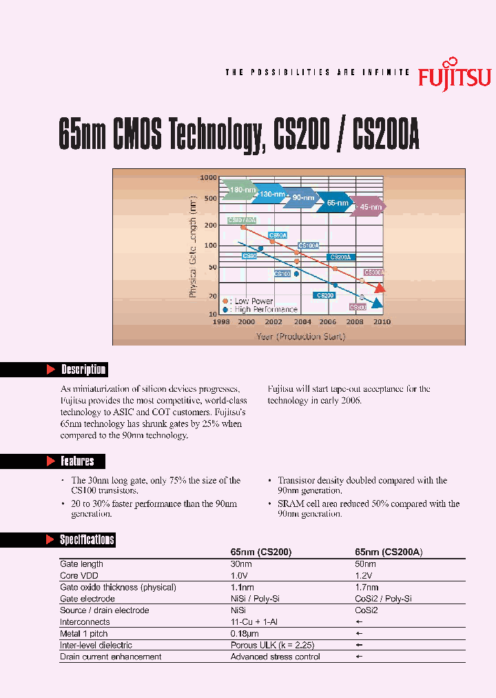 CS200_1641625.PDF Datasheet