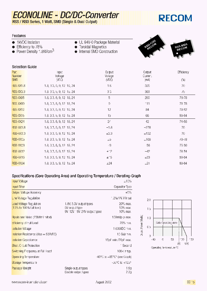 RSS-0933_1655252.PDF Datasheet