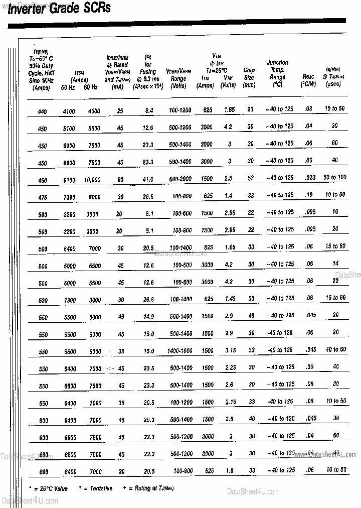 C393_1851193.PDF Datasheet
