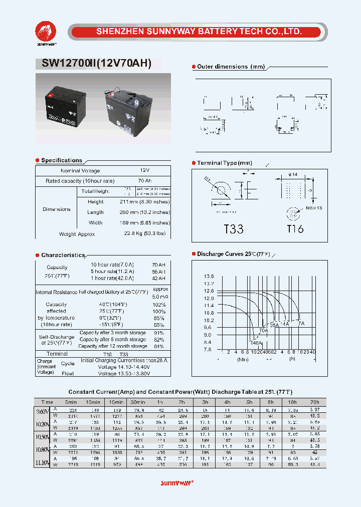 SW12700II_1894134.PDF Datasheet