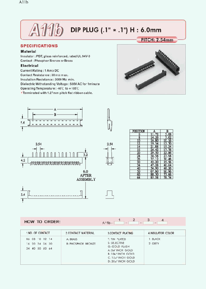 A11B_1787557.PDF Datasheet