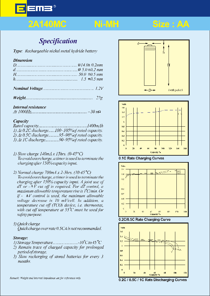 2A140MC_1827783.PDF Datasheet