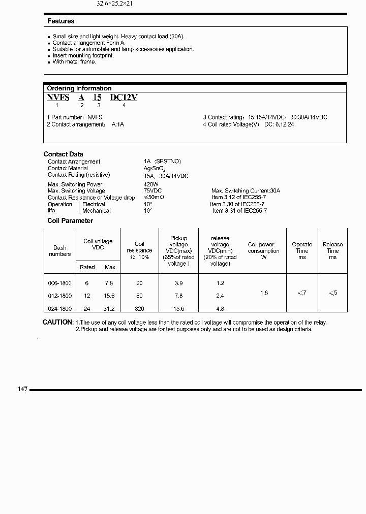 NVFS_1864249.PDF Datasheet