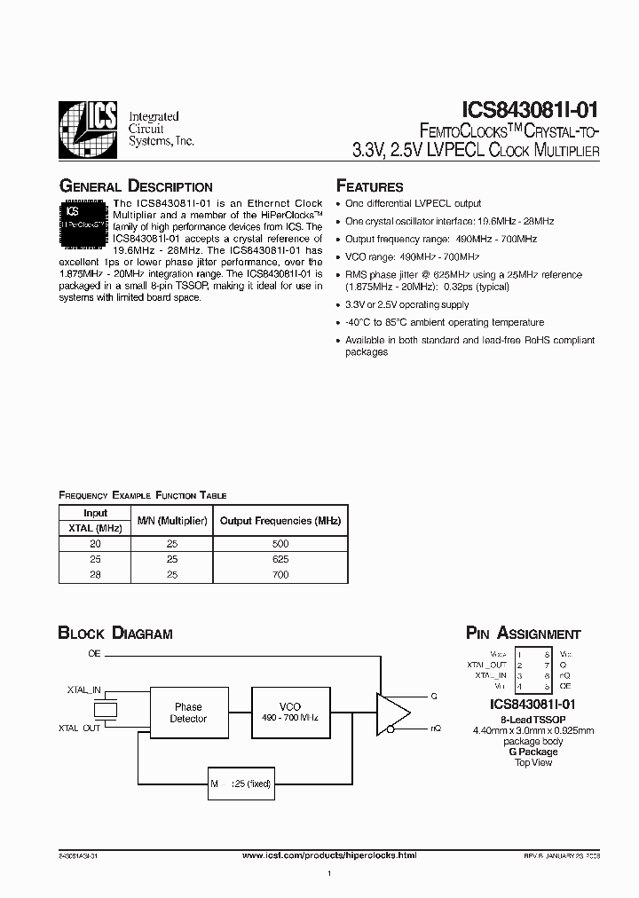 ICS843081I-01_1869809.PDF Datasheet