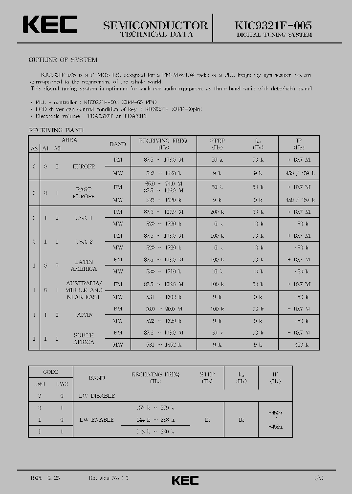 KIC9321F-005_1868164.PDF Datasheet