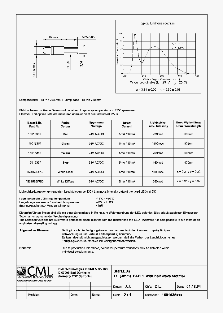 15015357_1934176.PDF Datasheet