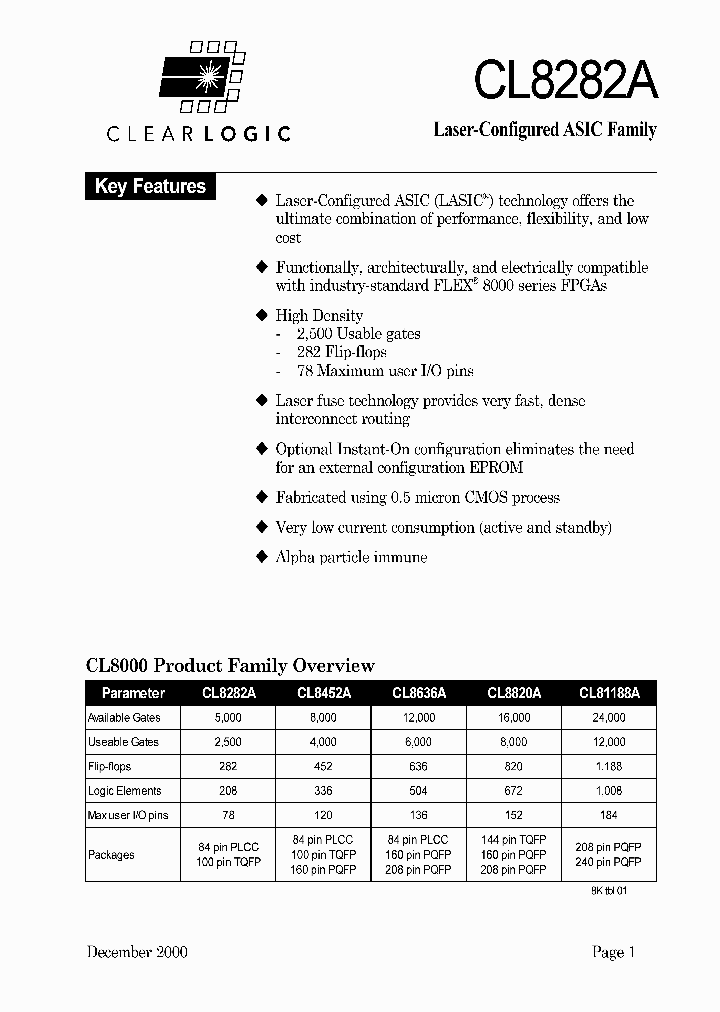 CL8282ATC100-2_1924632.PDF Datasheet