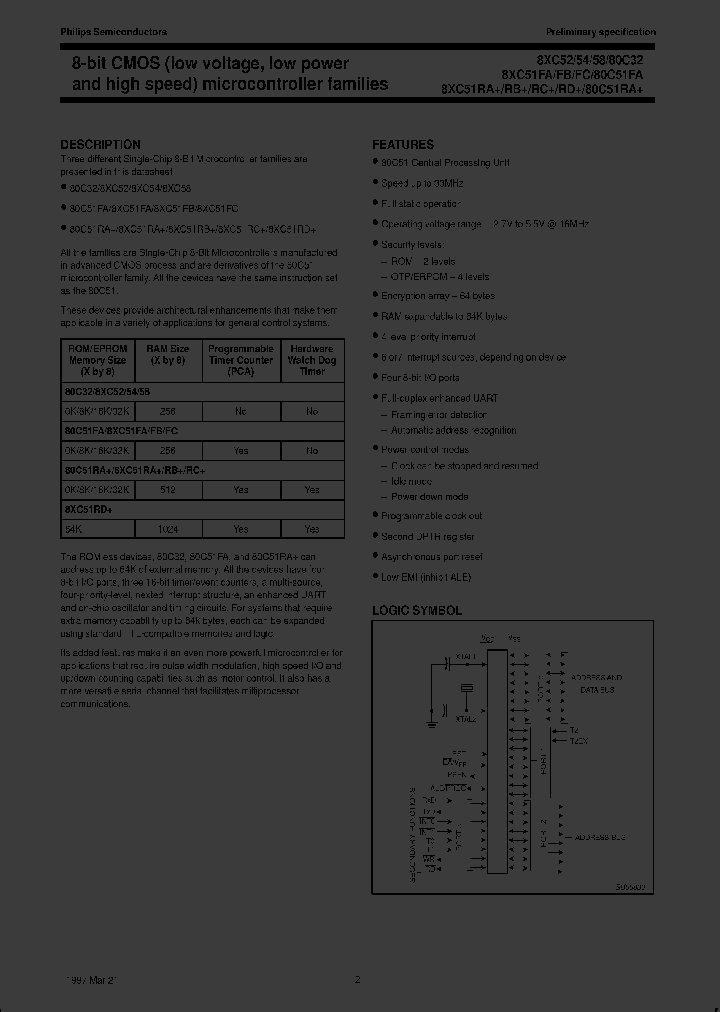 P80C51FA-AB_1940064.PDF Datasheet