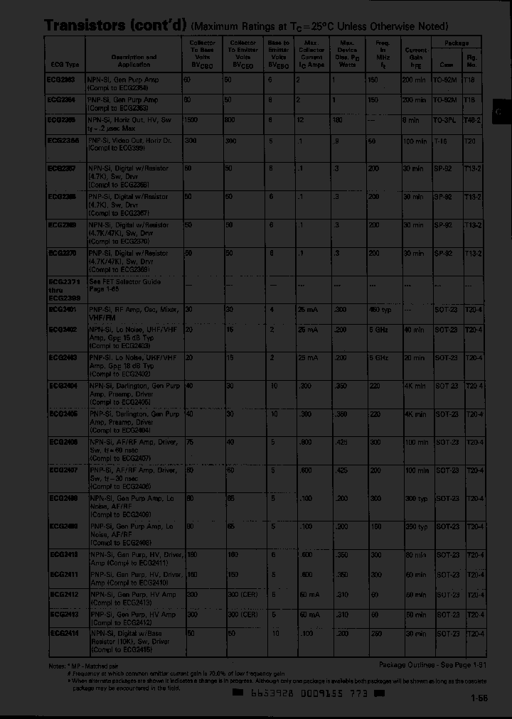 ECG2364_1958063.PDF Datasheet