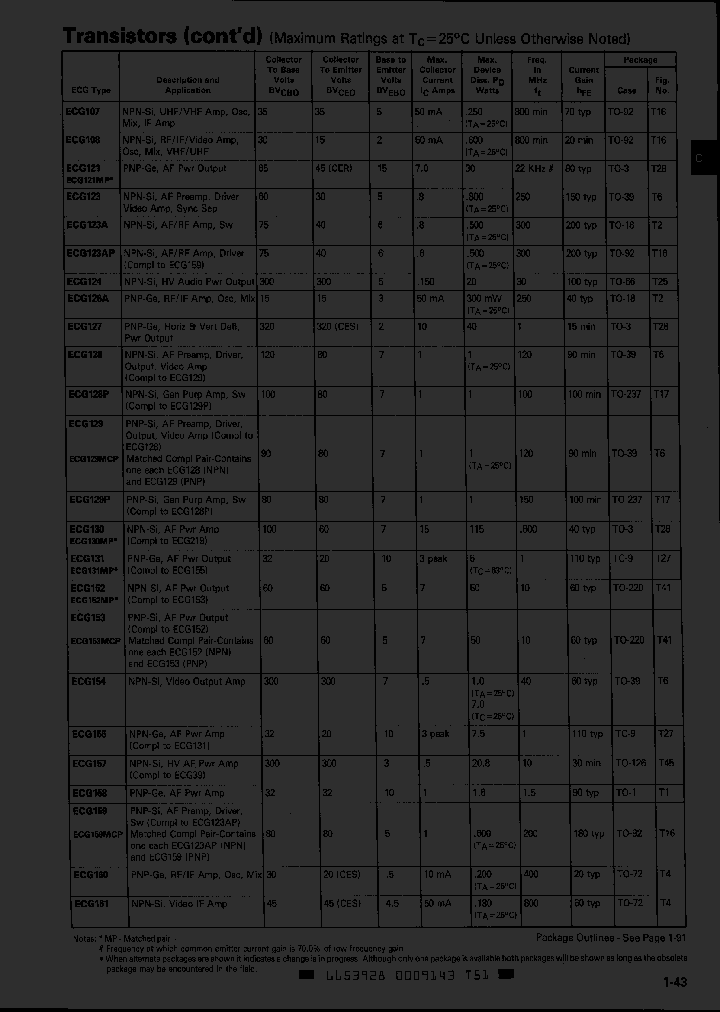 ECG130MP_1962374.PDF Datasheet