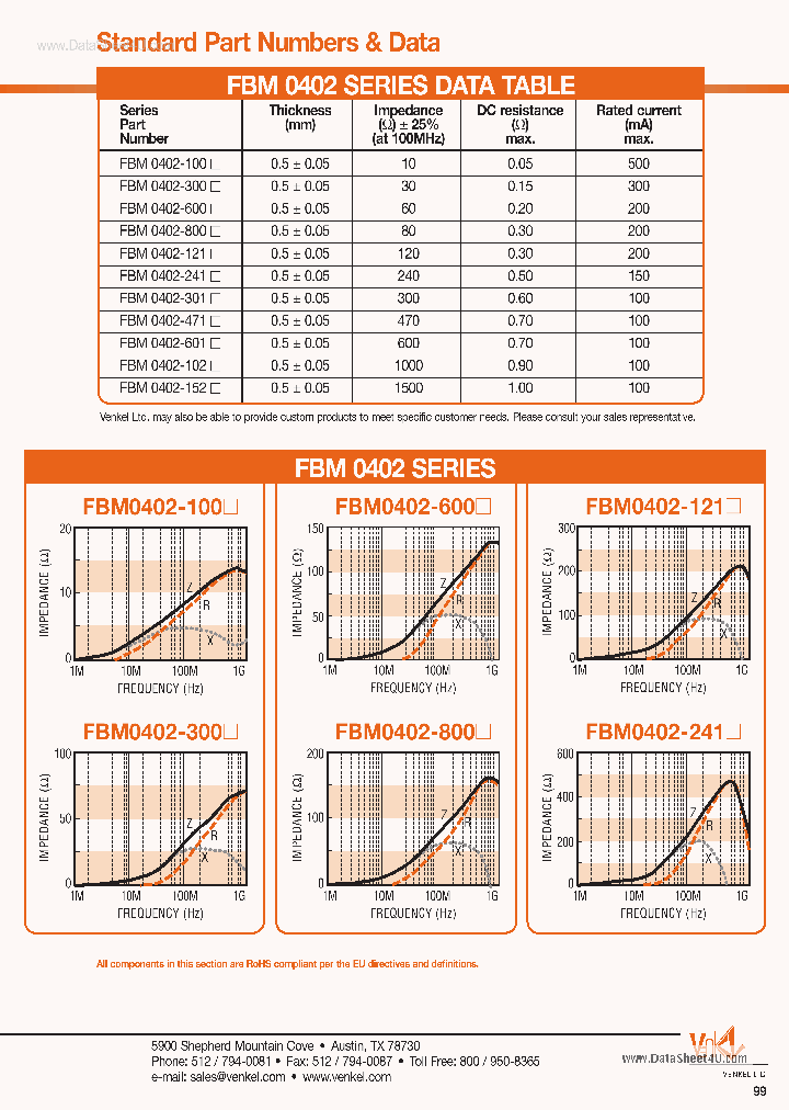 FBM0805_2004087.PDF Datasheet
