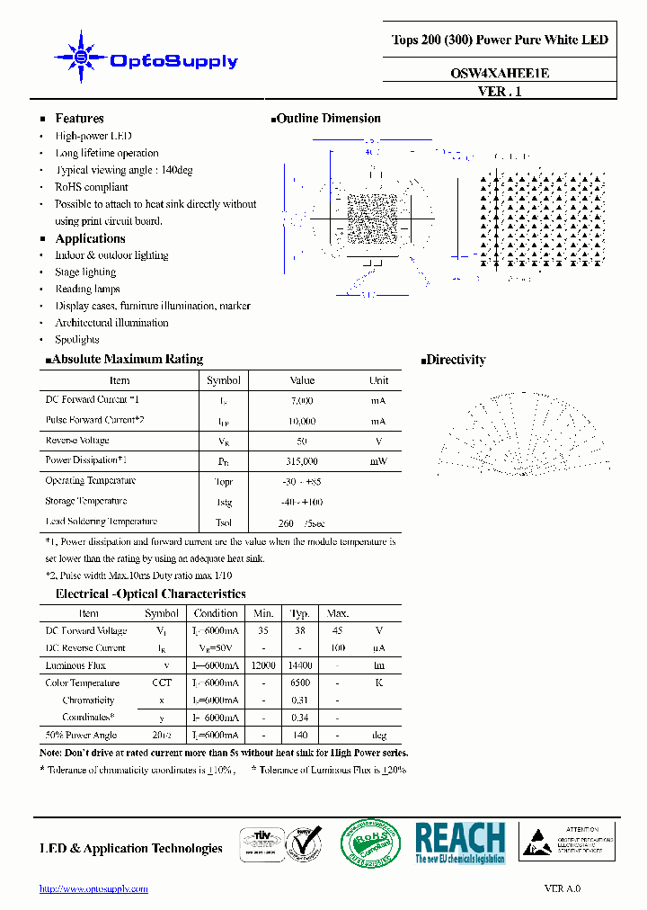 OSW4XAHEE1E_2017042.PDF Datasheet