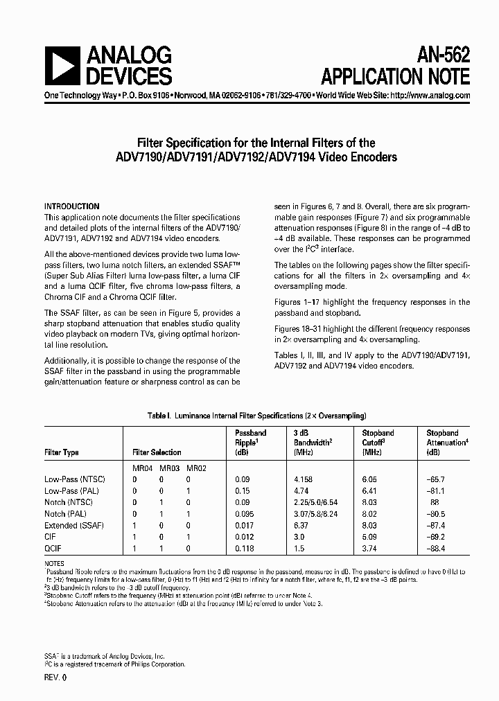 EVAL-ADV7191EB_2024757.PDF Datasheet